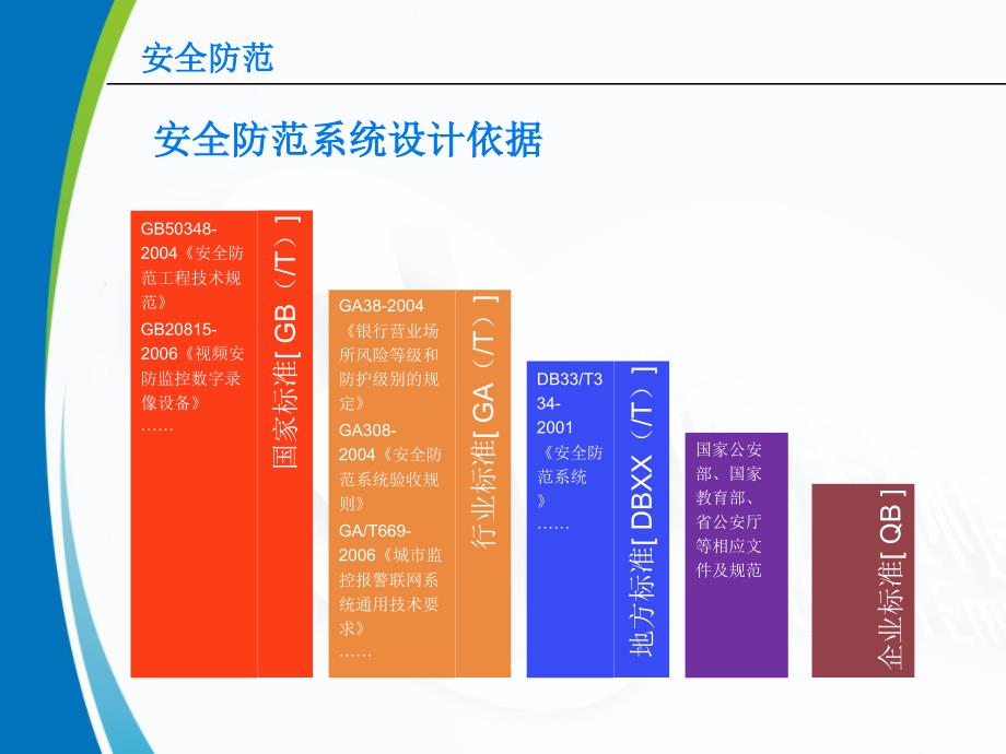 视频监控系统PPT课件.ppt_第3页