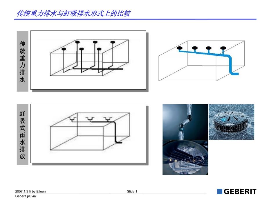 虹吸排水系统介绍PPT课件.ppt_第1页