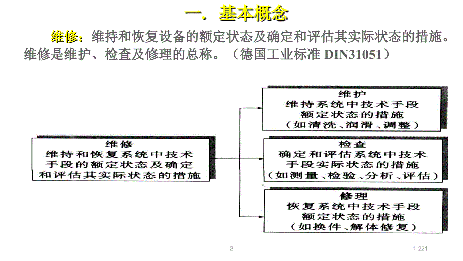 设备的维修管理PPT课件.ppt_第2页