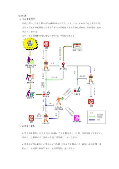 精品资料20212022年收藏专利申请流程和注意事项结合各种资料自己整理.docx