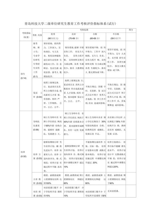青岛科技大学二级单位研究生教育工作考核评价指标体系试行.docx