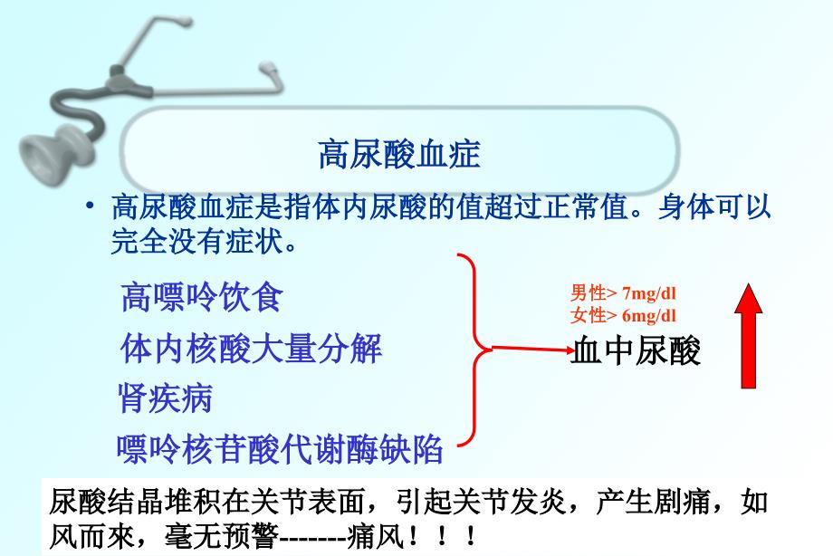 高尿酸血症的危害PPT课件.ppt_第3页