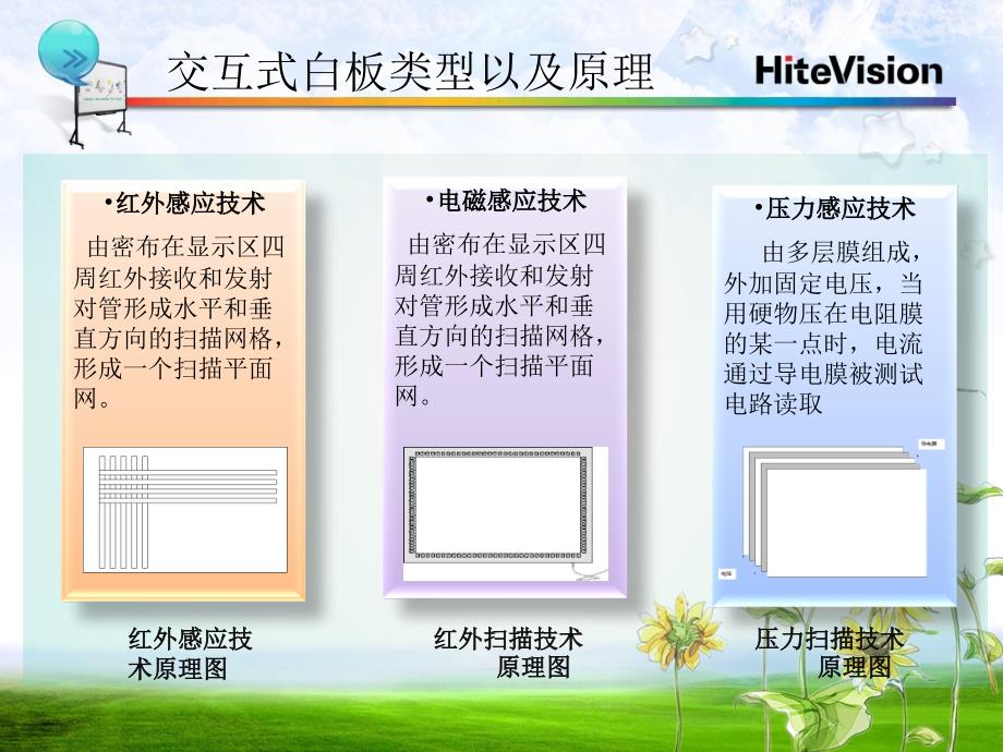 鸿合交互式电子白板使用教程.ppt_第2页