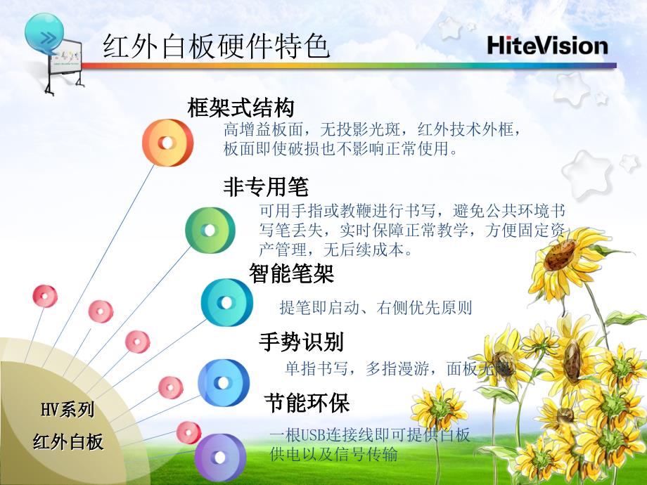 鸿合交互式电子白板使用教程.ppt_第3页