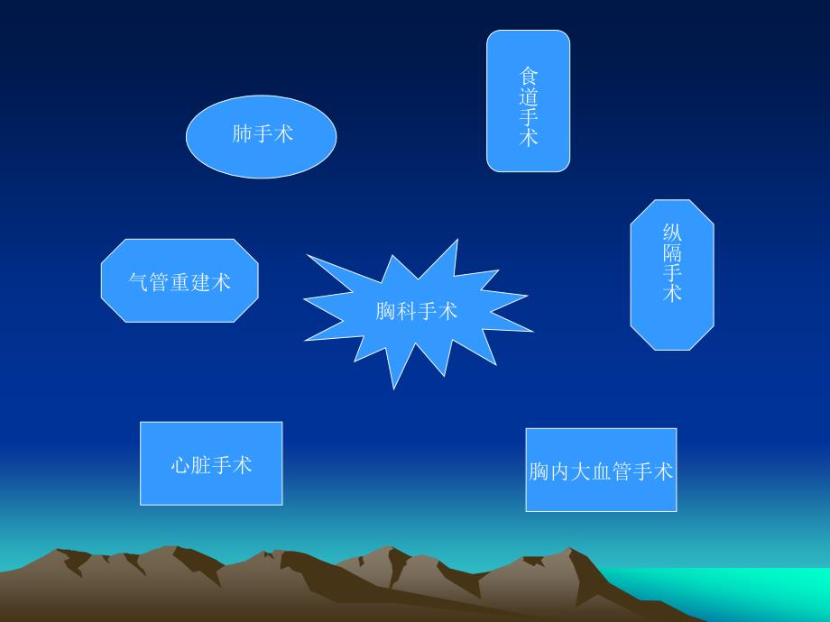 胸科手术麻醉PPT课件2.ppt_第3页