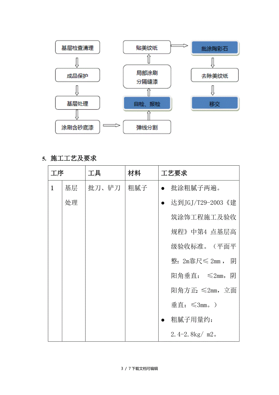 陶彩石立面涂料施工技术要求文件.doc_第3页