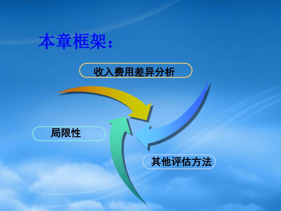 财务管理第10章财务业绩分析报告.pptx_第2页