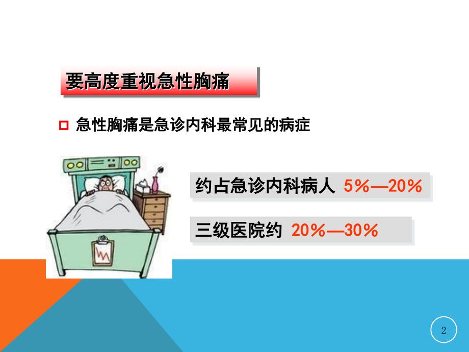 高危急性胸痛及ACS早期症状识别PPT.ppt_第2页
