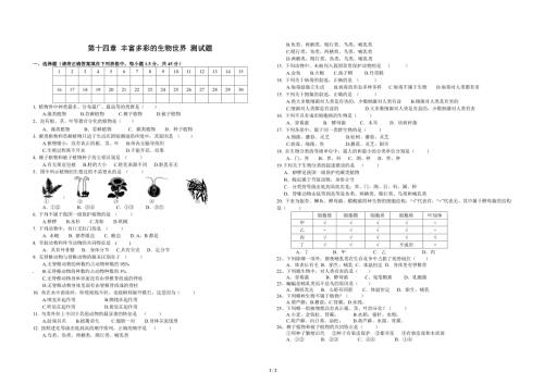 苏教版八年级生物第十四章测试卷.doc
