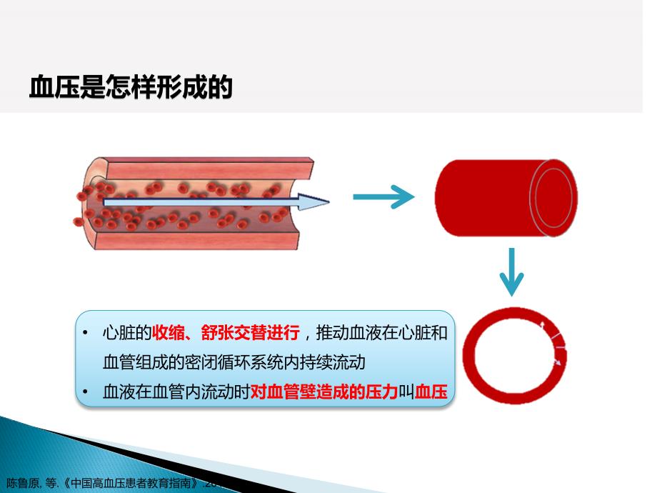 高血压的围手术期管理ppt课件.pptx_第3页