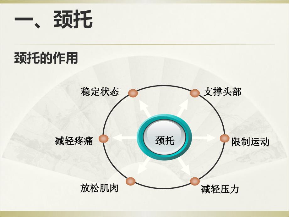 颈托腰围拐杖吕诗琴.ppt_第2页