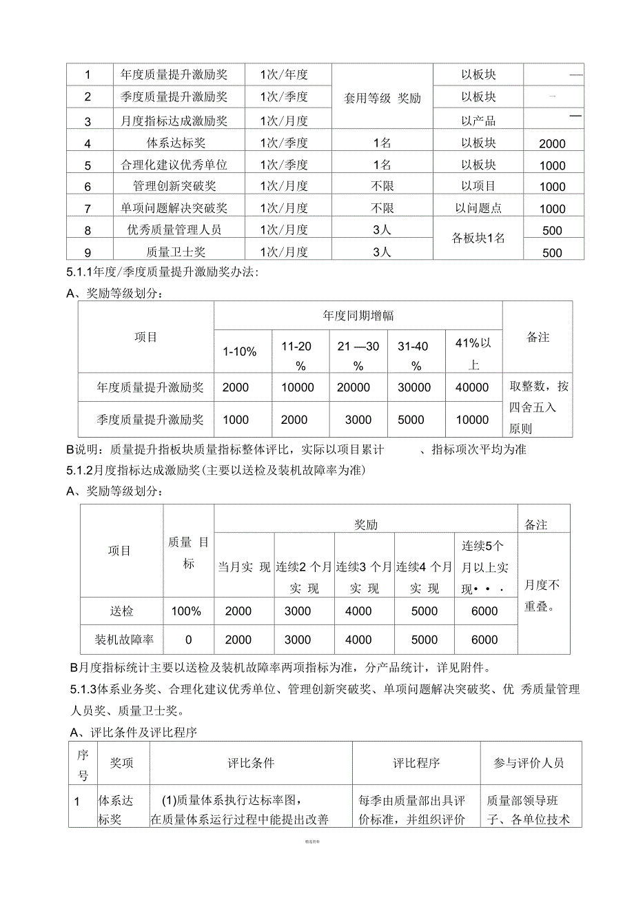 质量奖罚管理方案.docx_第3页