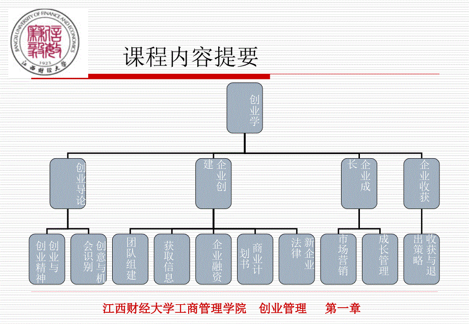 第一章创业者与创业教育.ppt_第3页