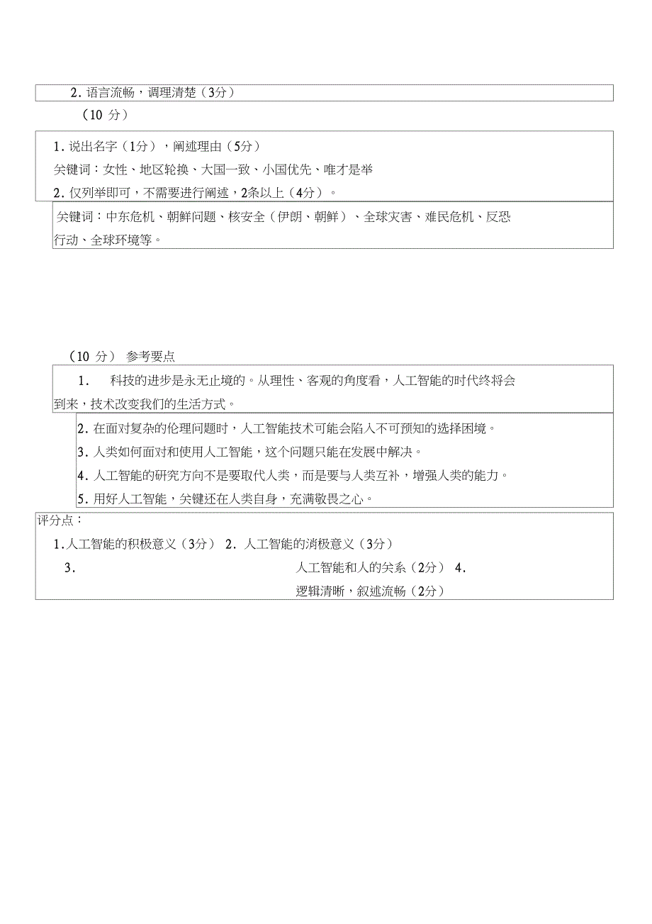 青岛优秀高中自主招生考试面试试题含答案.doc_第2页