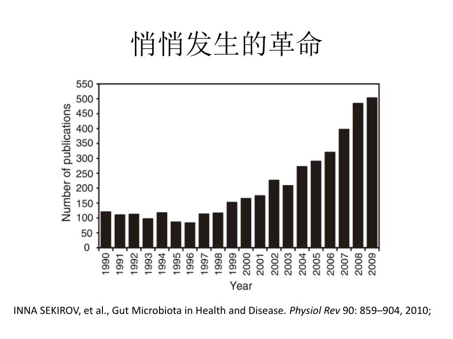 肠道菌群与代谢疾病.ppt_第3页