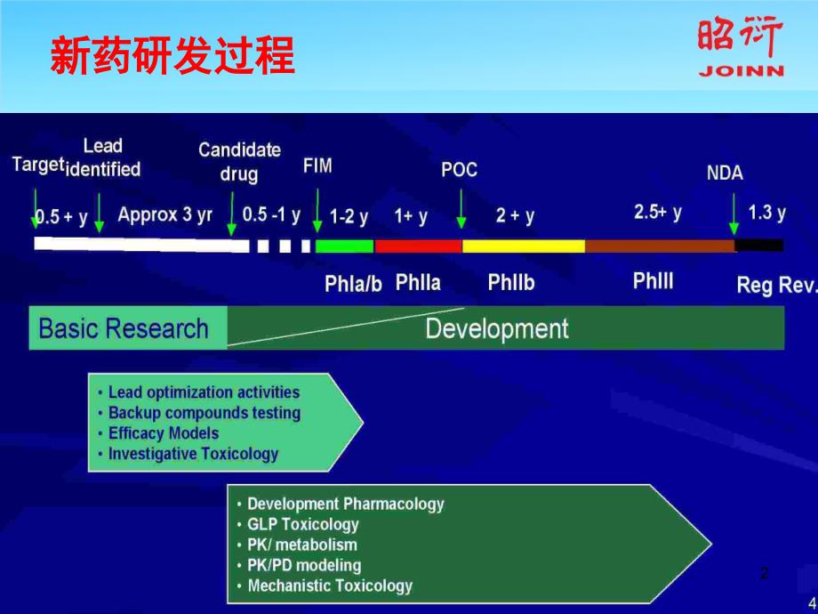 药品研究中GLP实验室实验原始记录审核技术要求.ppt_第2页