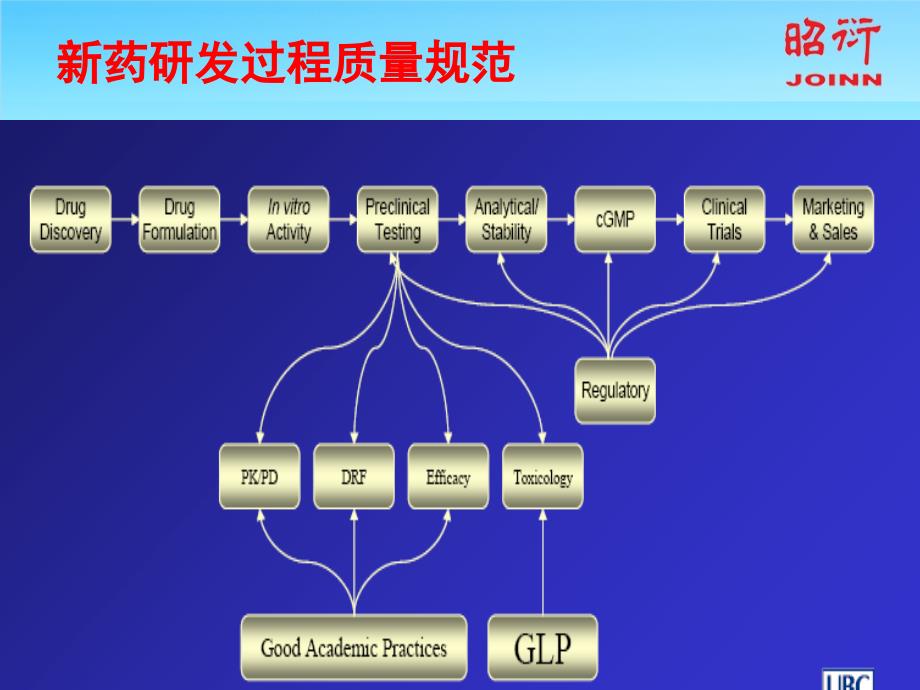 药品研究中GLP实验室实验原始记录审核技术要求.ppt_第3页