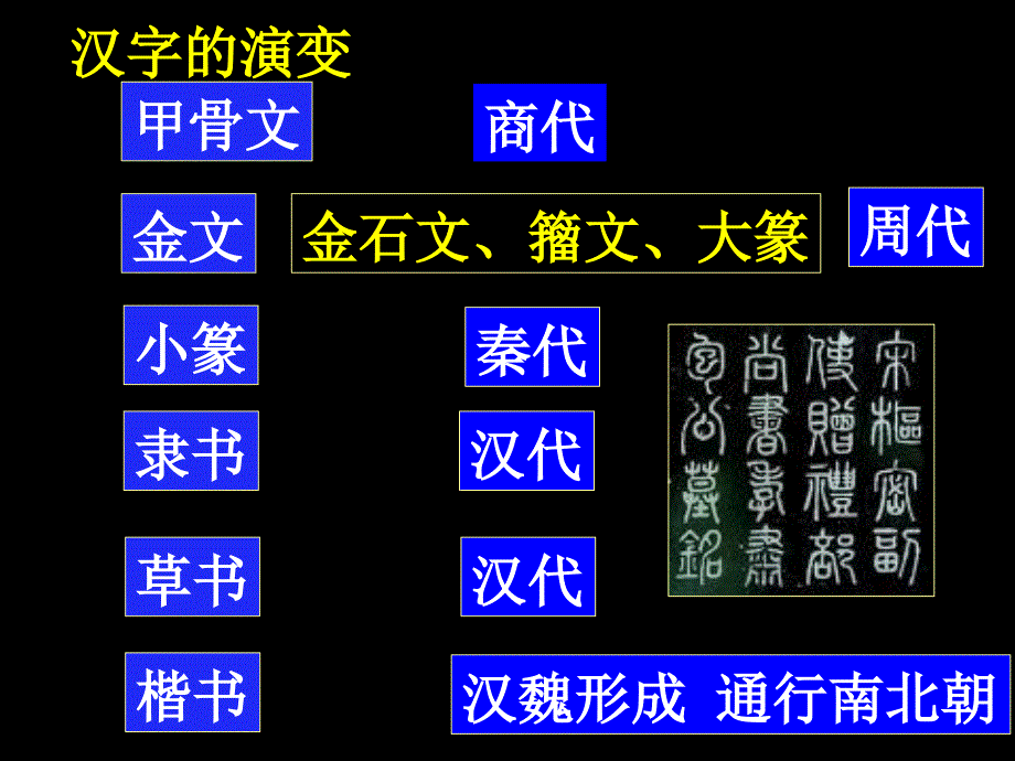 神奇的汉字PPT课件.ppt_第3页
