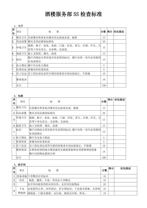 酒楼服务部5S检查标准酒楼5S管理评分条款与打分表.doc