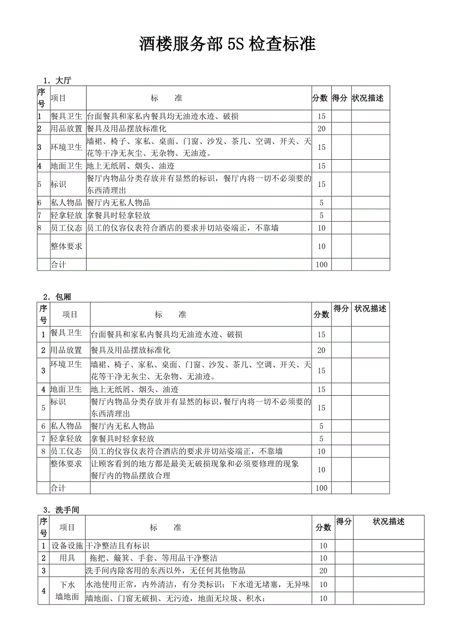 酒楼服务部5S检查标准酒楼5S管理评分条款与打分表.doc_第1页