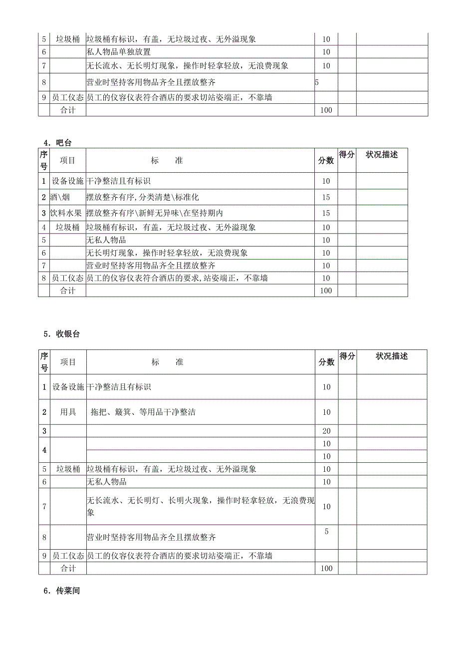 酒楼服务部5S检查标准酒楼5S管理评分条款与打分表.doc_第2页