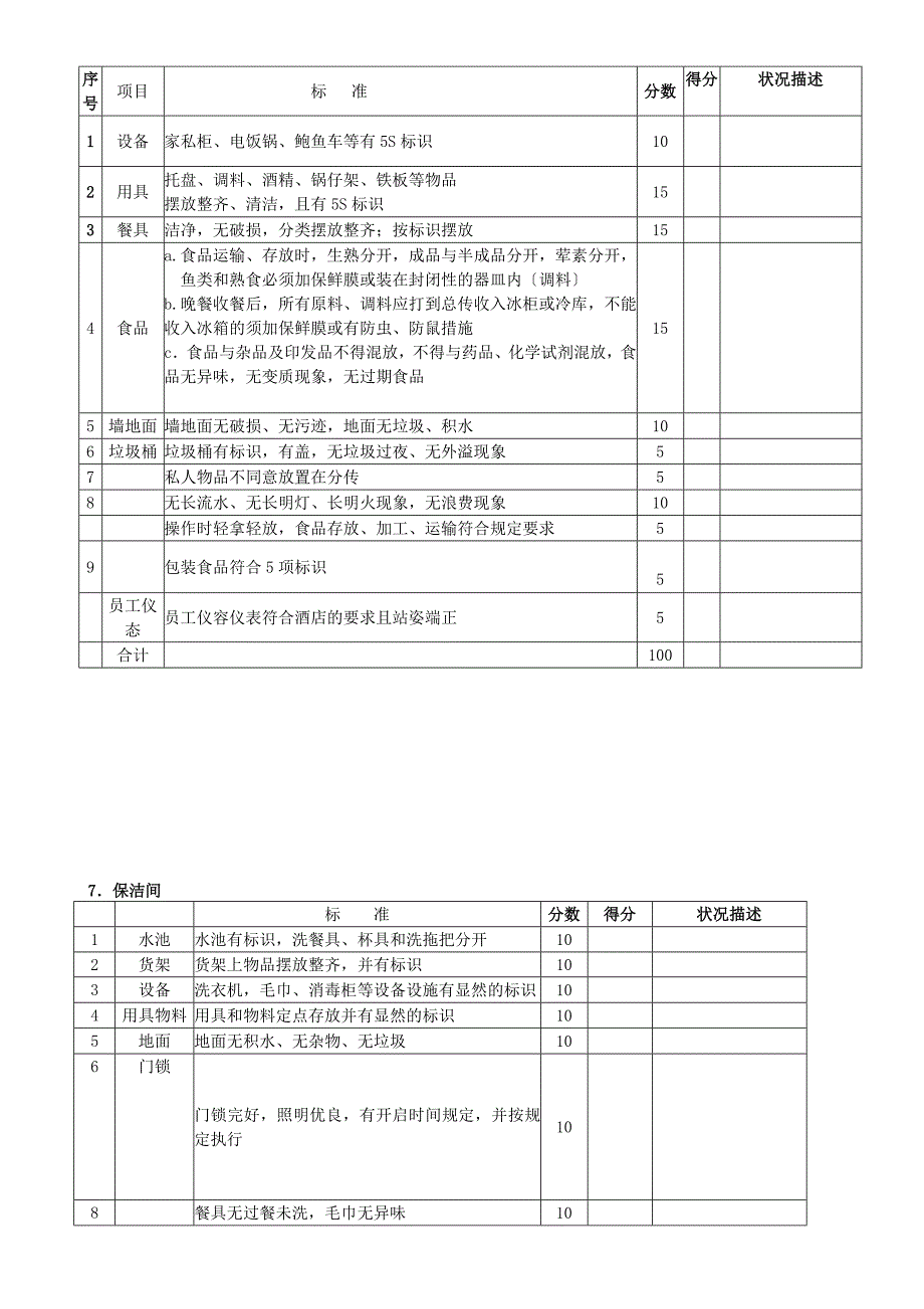 酒楼服务部5S检查标准酒楼5S管理评分条款与打分表.doc_第3页
