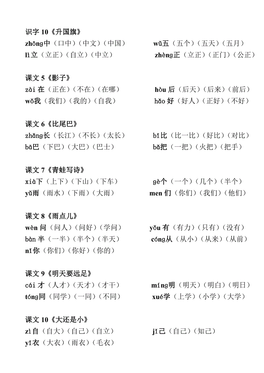 部编一年级上册语文写字表生字组词带拼音.doc_第3页