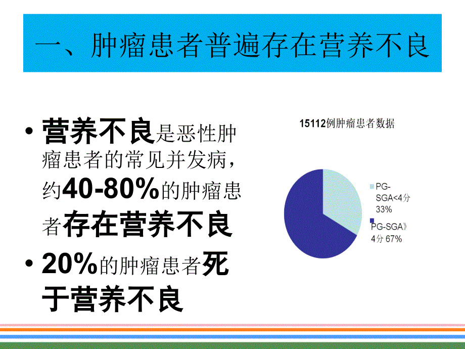肿瘤患者营养PPT课件.ppt_第2页
