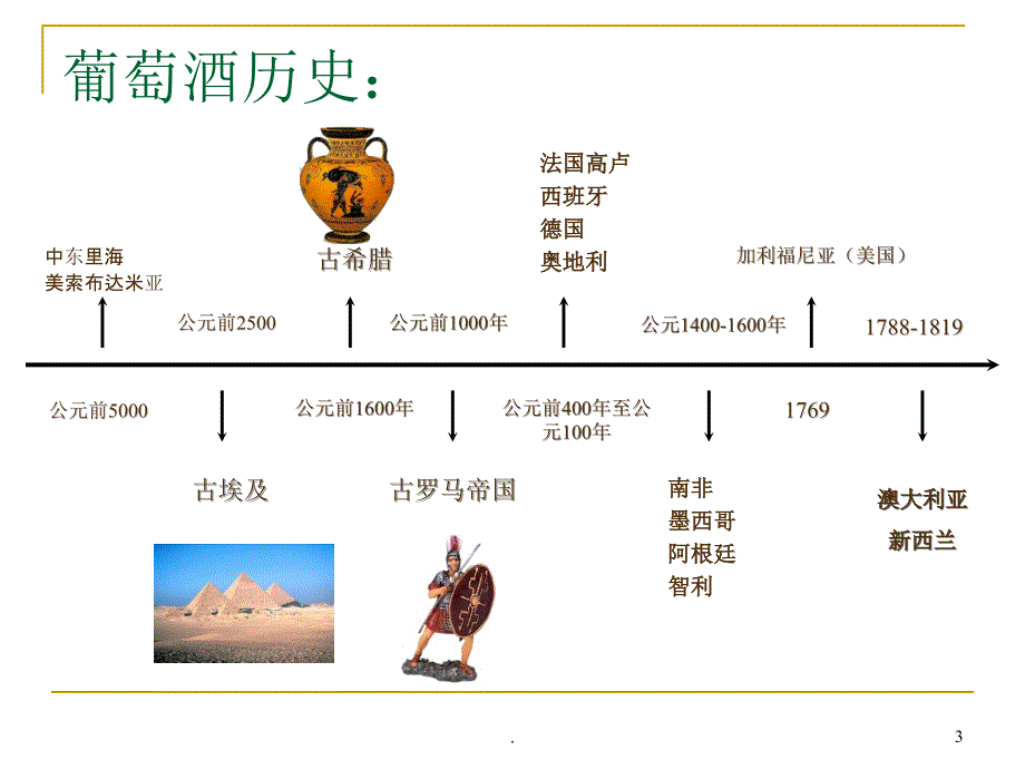 葡萄酒基础知识培训课件PPT.ppt_第3页