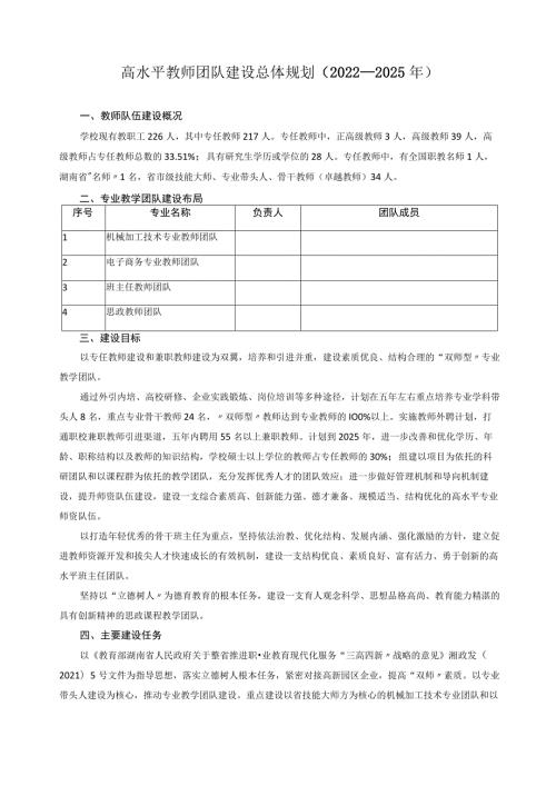 高水平教师团队建设总体规划20222025年.docx