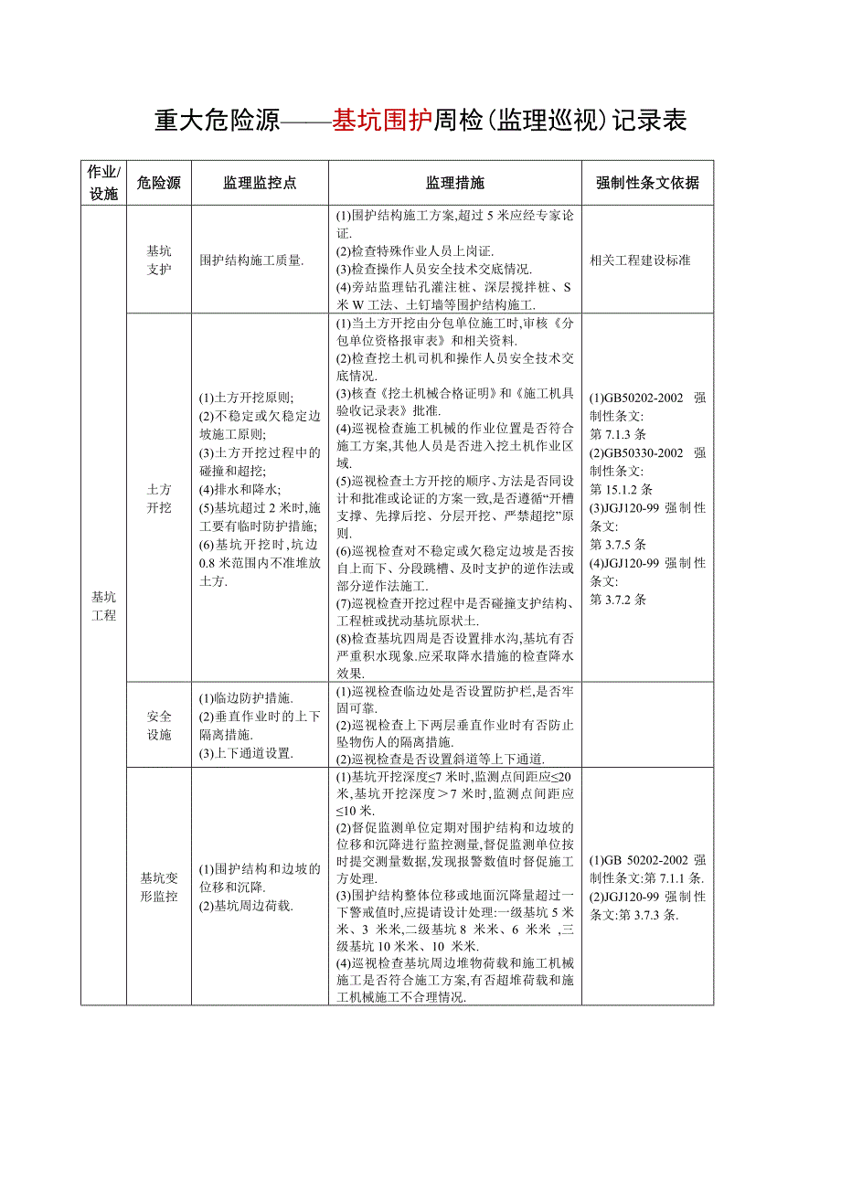 重大危险源安全监理巡视检查记录表范本.doc_第2页