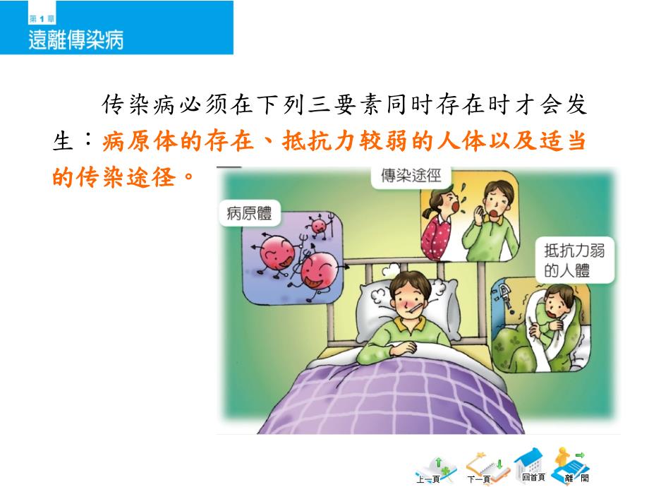 远离传染病.ppt_第3页