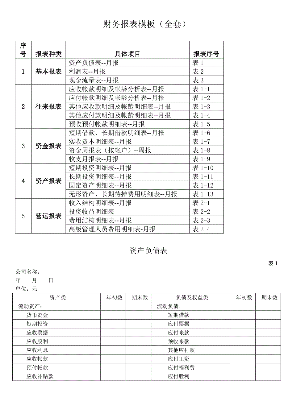 财务报表模板全套.doc_第1页