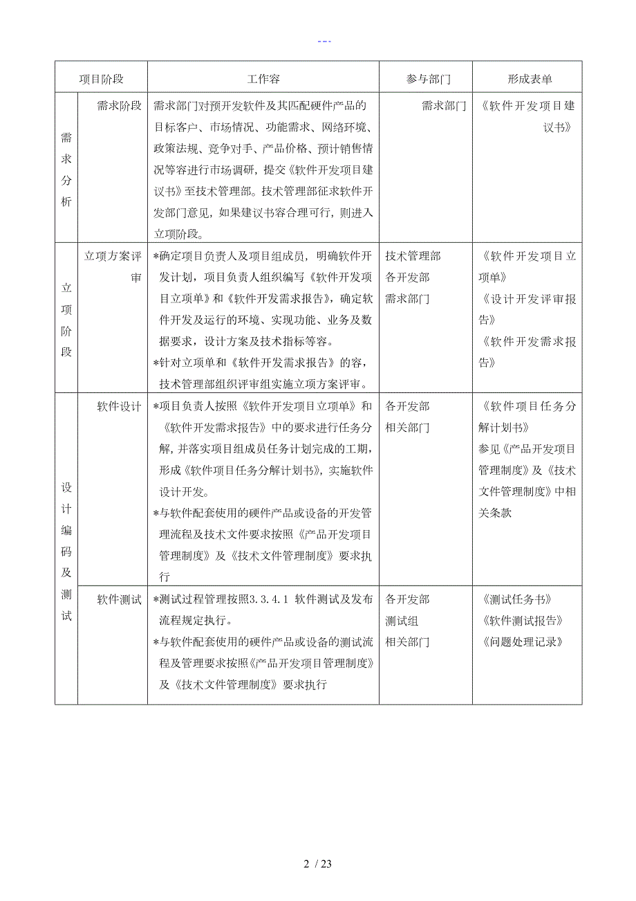 软件开发项目管理制度汇编.doc_第2页