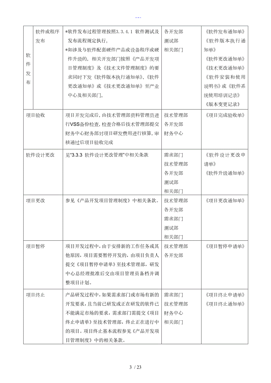 软件开发项目管理制度汇编.doc_第3页