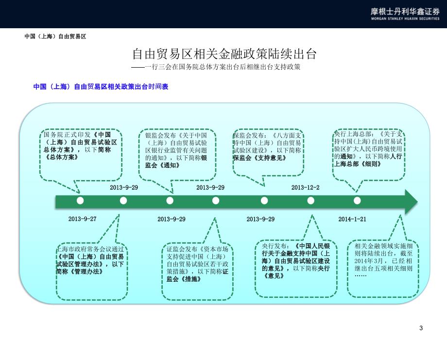 金融改革挑战与机遇系列自贸区金融改革政策总结与展望.pptx_第3页