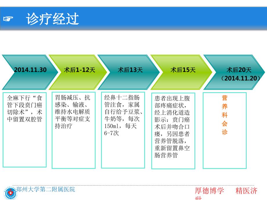 食管癌术后吻合口瘘的营养治疗.ppt_第3页