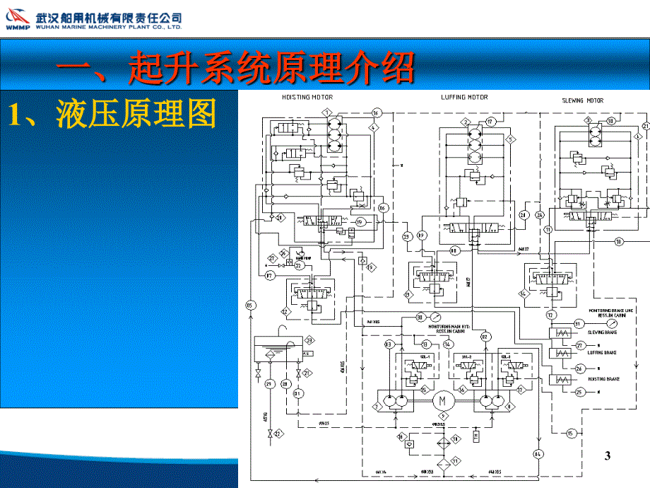 船用克令吊吊车液压系统元件识别及常见故障排除方法.ppt_第3页