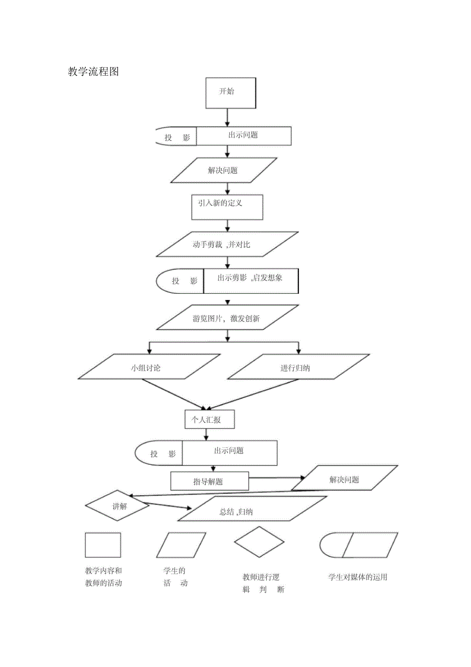 长方体的表面积表格式教学设计.docx_第3页