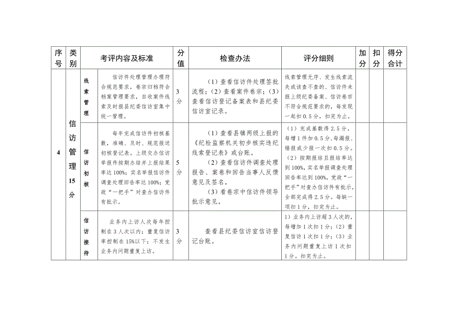 纪检监察机关查办案件工作绩效考评细则.doc_第3页