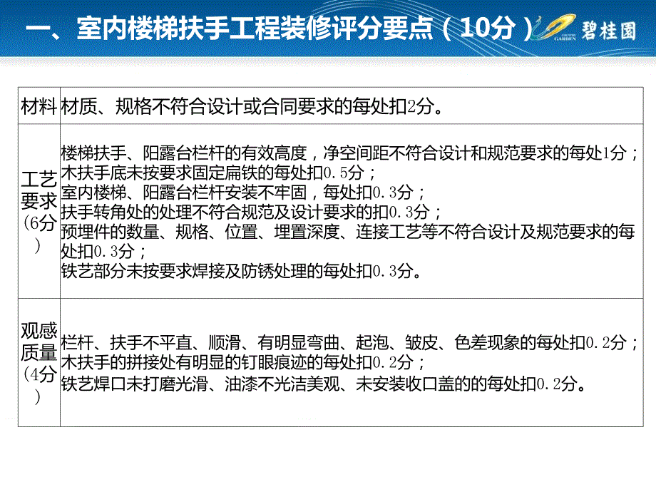 装修工程质量通病及防治讲解135页PPT.pptx_第3页