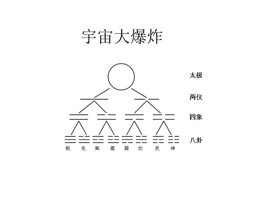 课件梅花易数教学用.ppt_第3页