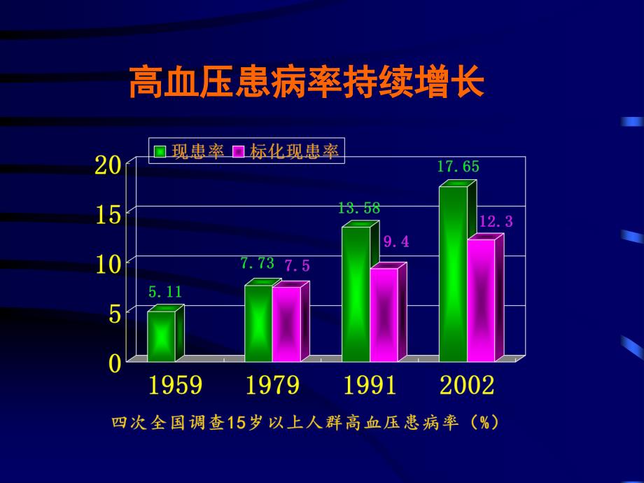 高血压危象的急救流程.ppt_第3页