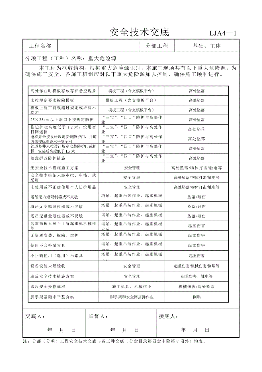 重大危险源安全技术交底.doc_第2页