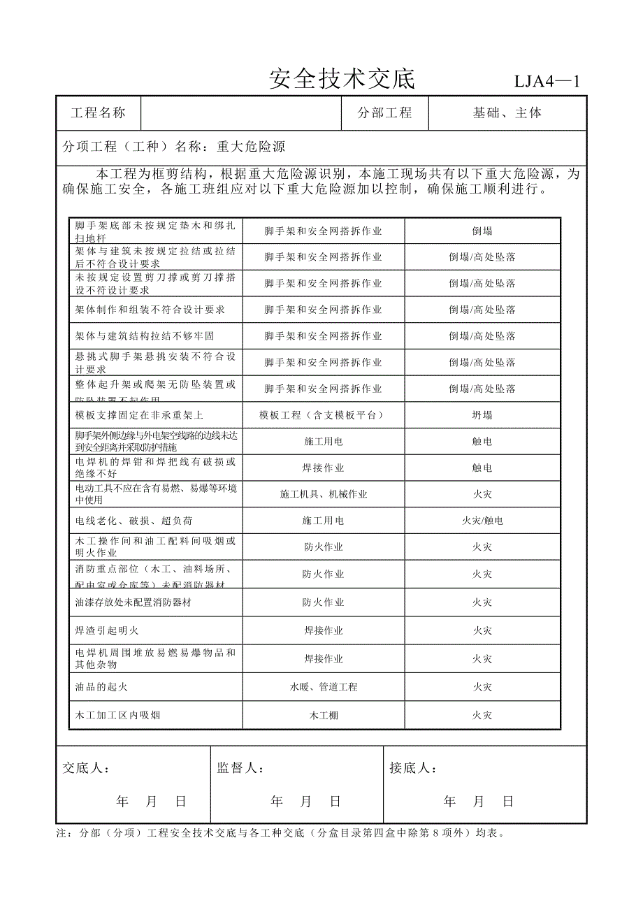 重大危险源安全技术交底.doc_第3页