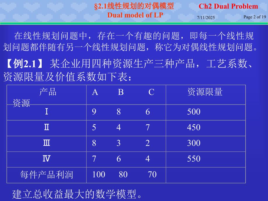 线性规划的对偶模型.ppt_第2页