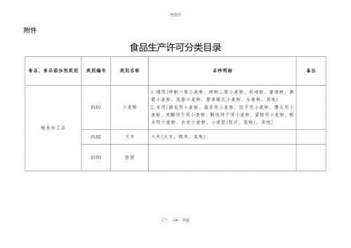 食品生产许可品种明细表.doc