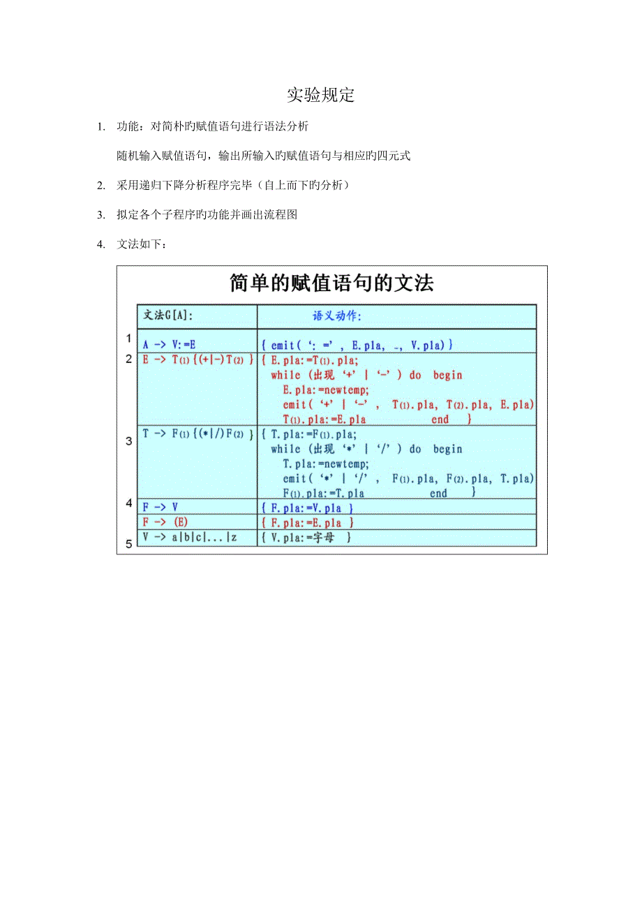 递归下降语法分析程序设计.doc_第2页