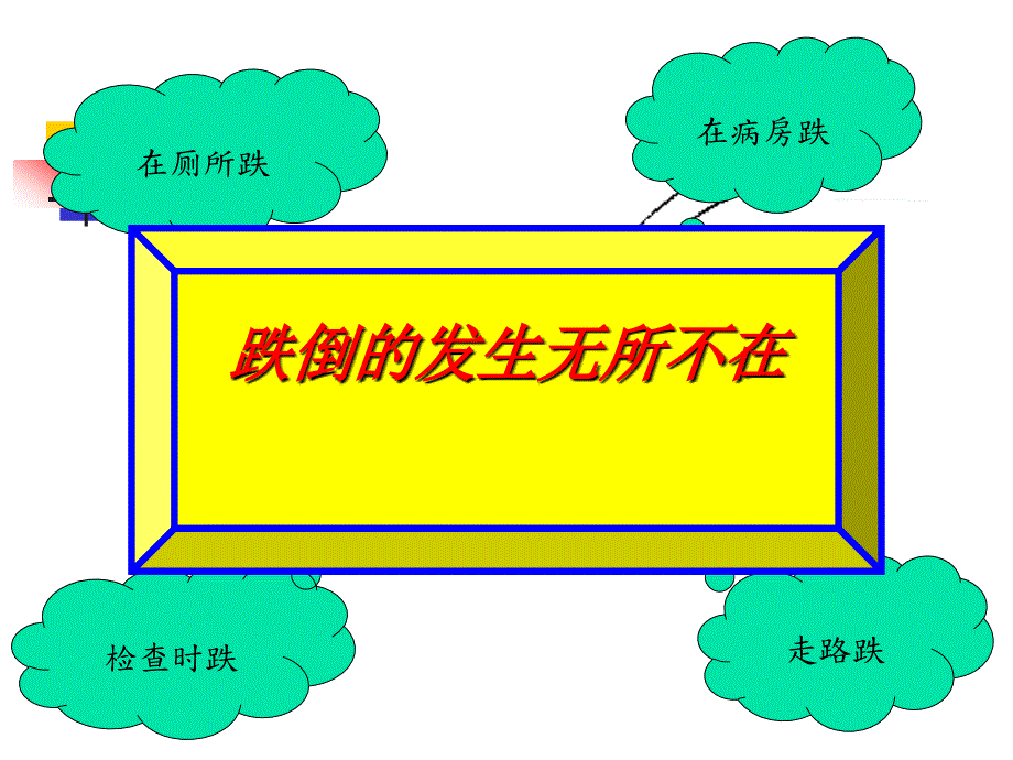 跌倒与坠床的健康教育.ppt_第3页