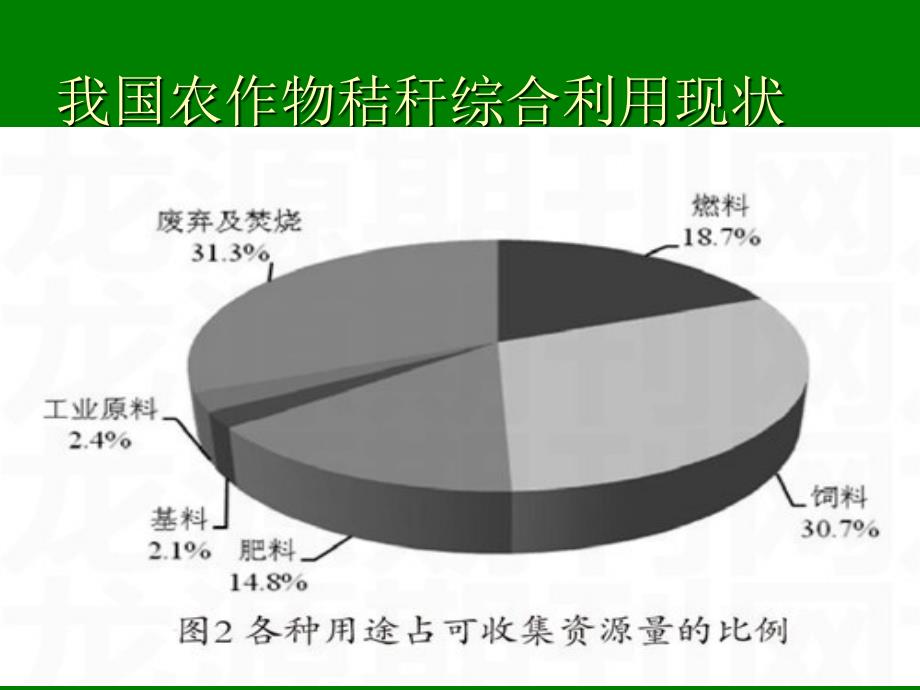 秸秆综合利用技术PPT课件.ppt_第2页